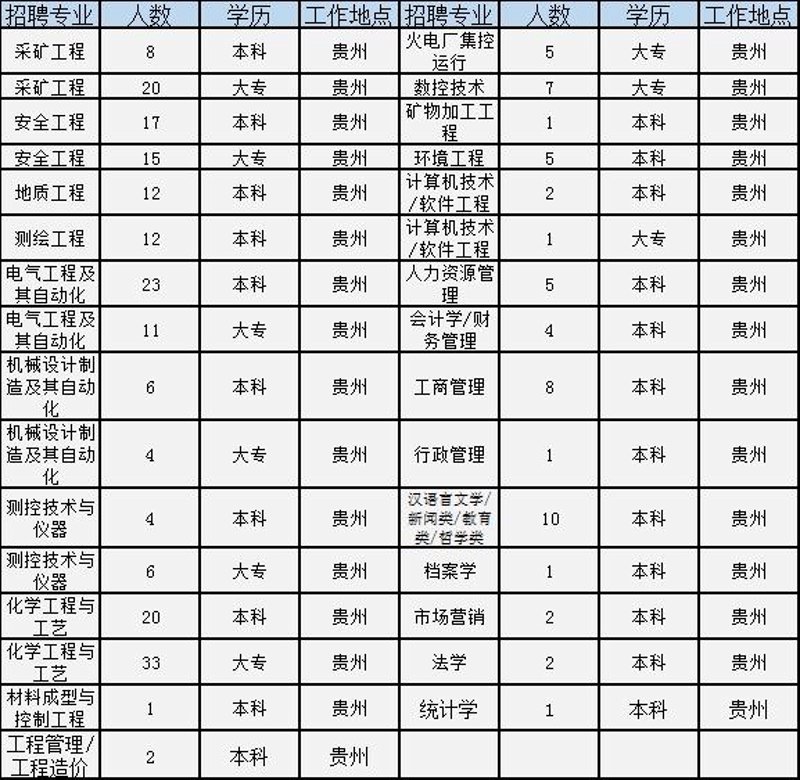 毕节软件开发