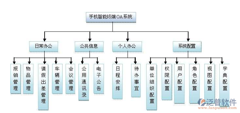 企业管理软件：助力企业转型升级的新引擎