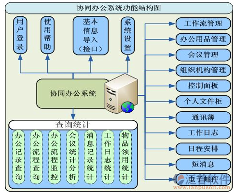 贵州软件定制：解锁企业信息化新可能