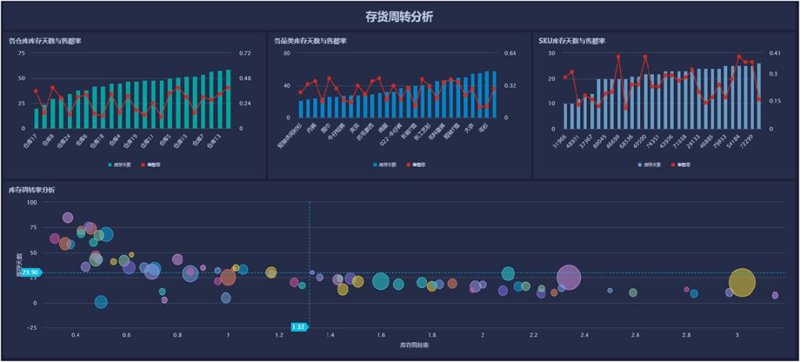 贵州软件定制行业动态：创新与挑战并行