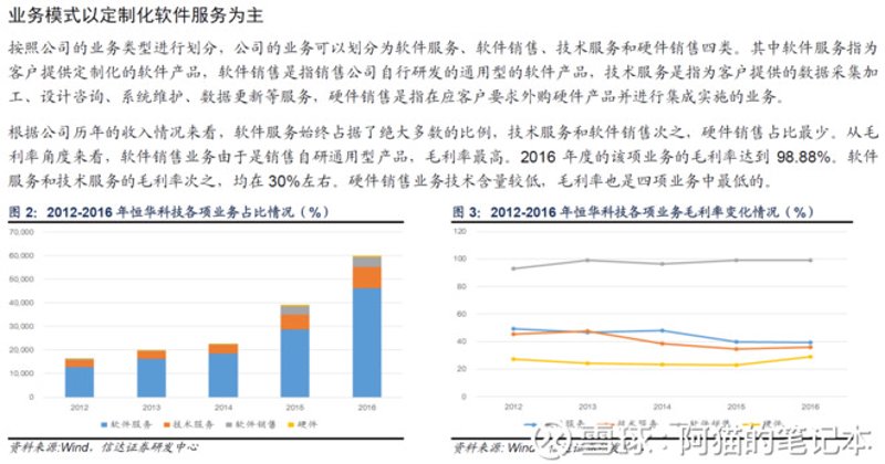 软件开发趋势:以毕节为起点探索未来之路